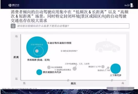 车辆检测设备与关于人工智能调研报告的区别