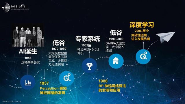 人工智能大专学习指南，探索专业课程与技能发展之路