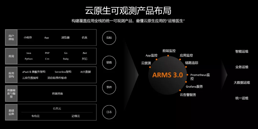 触控工程师