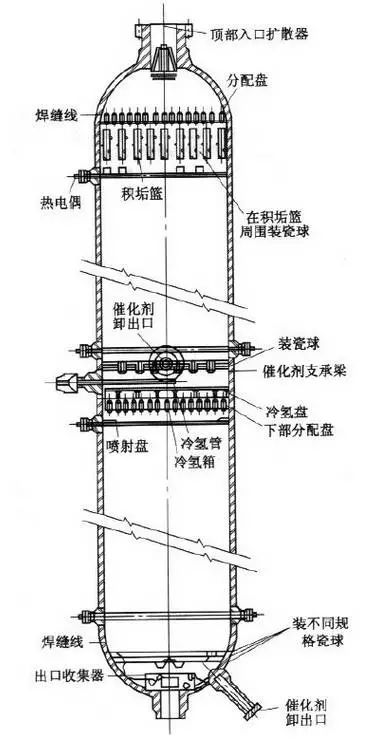 反应器应用