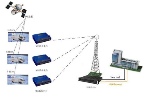 数传电台工作原理