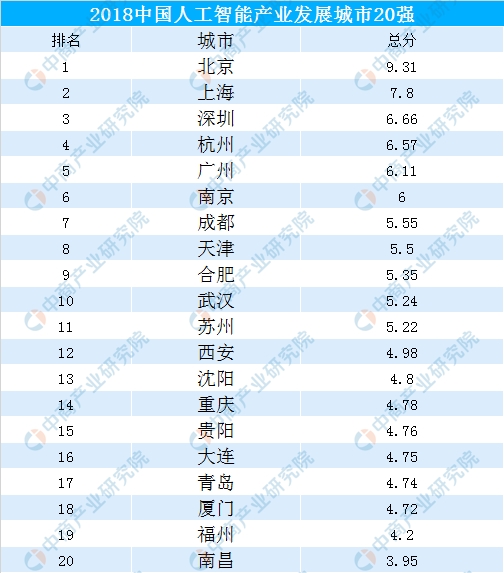 人工智能专业就业方向及薪资