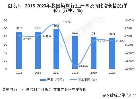 苯的检测时长是多少