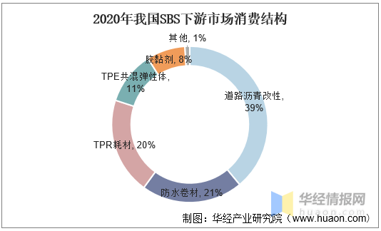 热塑性弹性体生产工艺