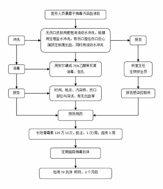 连接器品检流程与要点解析