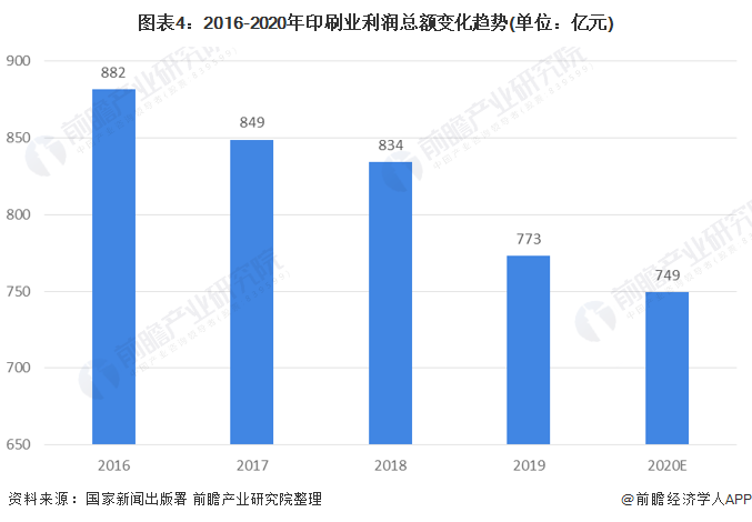 智能印刷现状与未来趋势