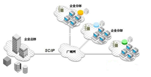 通信光源有哪些