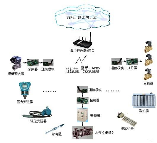 工业用动物油脂，应用、特性及重要性