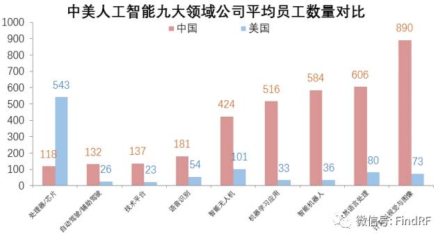 人工智能专业专科排名