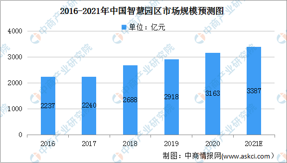 大专生学人工智能就业前景