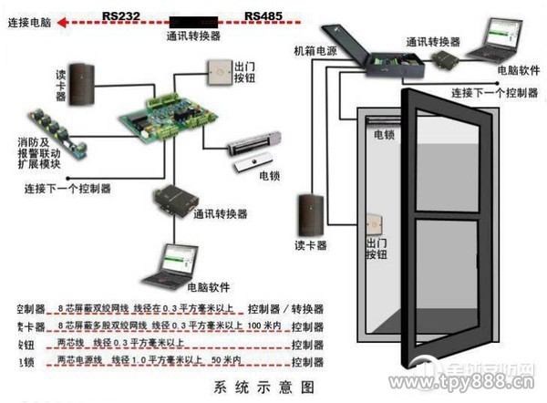 智能门禁系统的工作原理