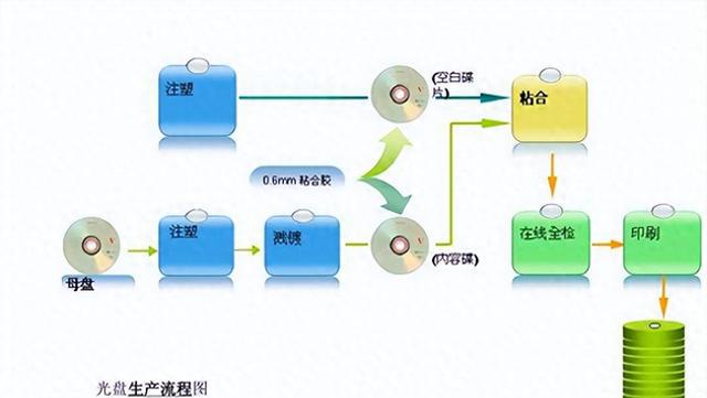 废旧光盘的回收与再利用，环保与资源的双重考量