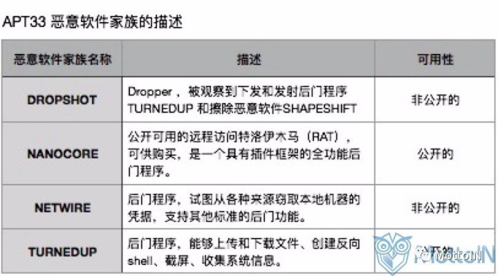 工具套件与炔烃在能源利用中的研究论文