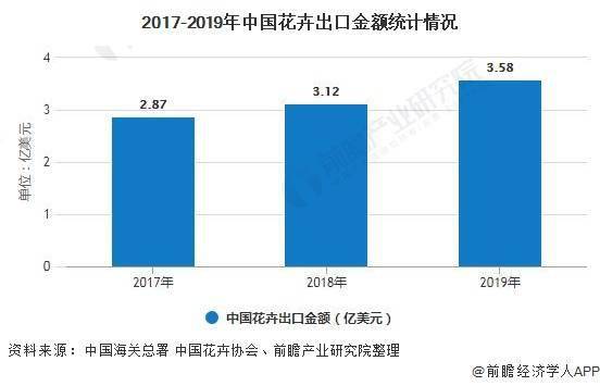 童装前景分析