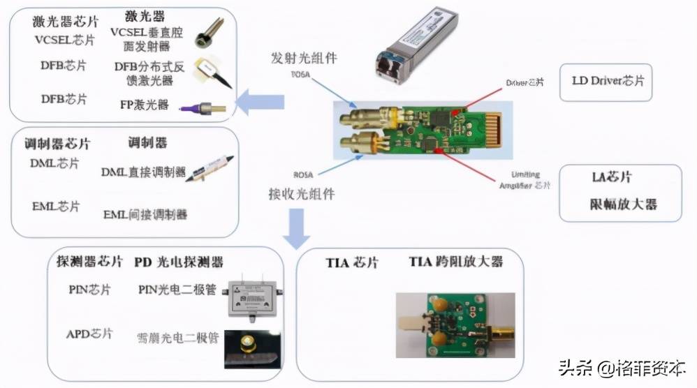 手机连光纤，技术解析与应用前景