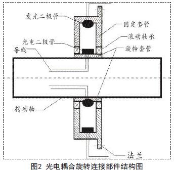 灯丝如何连接在灯壳上的工艺解析