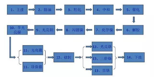 关于塑料印刷工艺是否好学的问题，实际上取决于许多因素，包括个人兴趣、学习背景、学习方式以及投入的时间和努力等。下面，我们将从几个方面详细探讨这个问题。