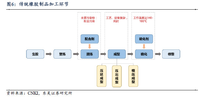 热塑性弹性体上市公司深度解析