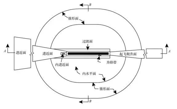 辅助逆变器的组成