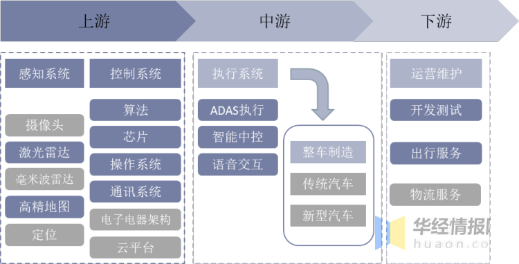 智能消防小车的现状与展望