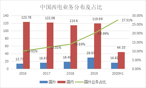 稀土设备龙头股