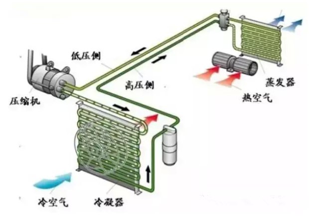 蒸发器汽车