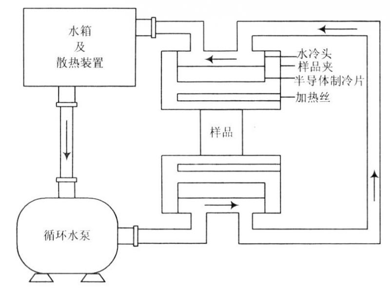 半导体饮水机制冷原理图解