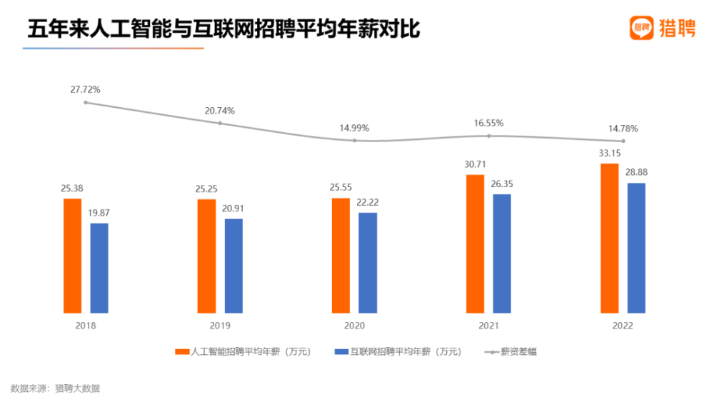 人工智能专科就业岗位