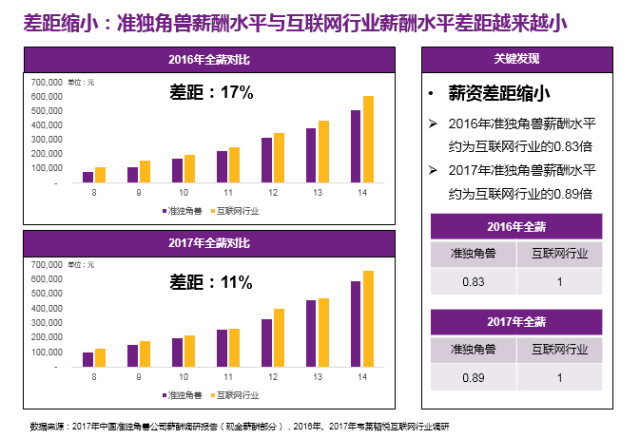 人工智能工程师月薪多少？——人物访谈揭秘行业薪酬真相