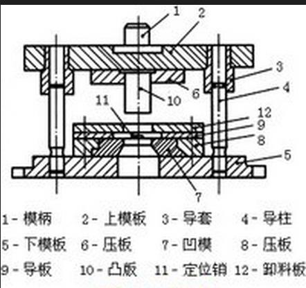 冲压模卸料弹簧的选择与应用研究