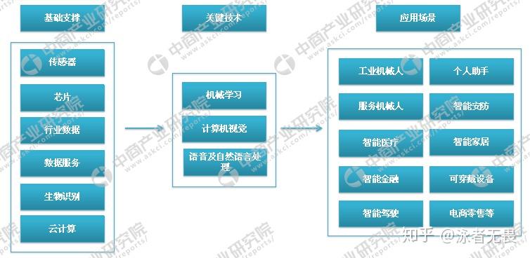 人工智能专业可好就业吗