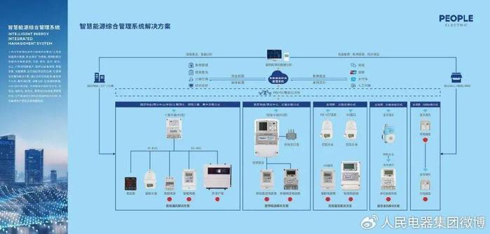 仪器仪表公司的业务范围与核心职责