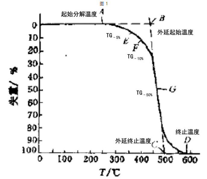 机器人三种驱动方式的优缺点