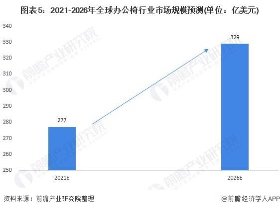 书写板与办公用品行业前景的关系，探索与预测