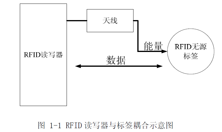 过滤工艺技术