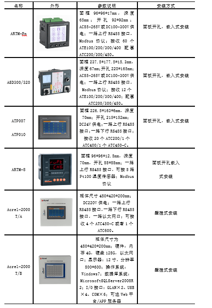 温度检测技术的应用实例