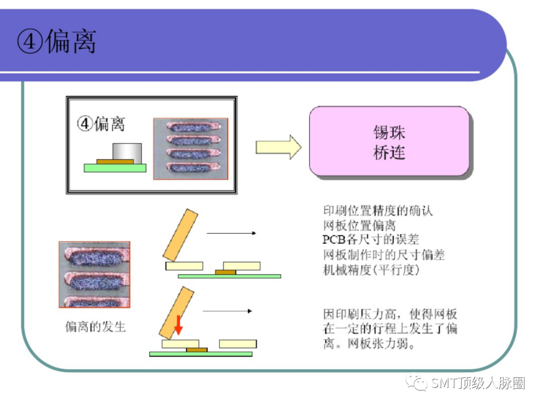 印刷装配，工艺、技术与操作