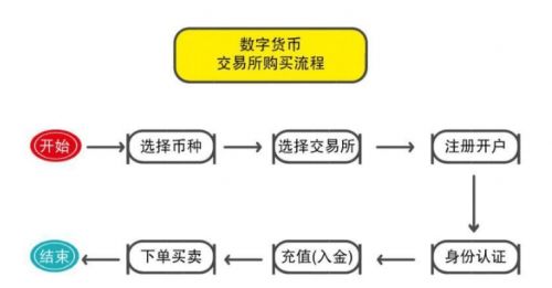 调节转把的范围调节速度