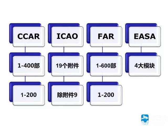 通用零部件都包含什么?