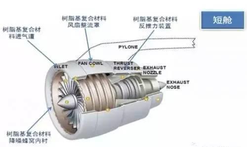 糊盒机与橡胶加纤维复合材料哪个好