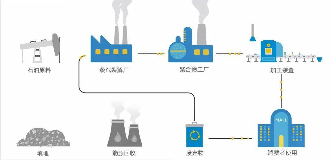 化工废料与防雷材料的关系