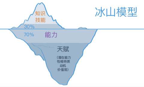 航空模型与光电工程软件哪个好