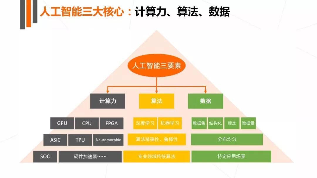 人工智能博士学位