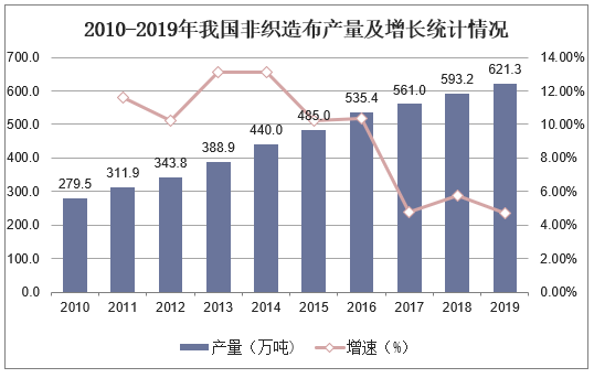 非织造布设备，技术、应用与发展趋势