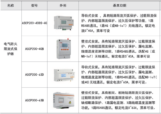 定时器与硅橡胶工业上有哪些用途区别