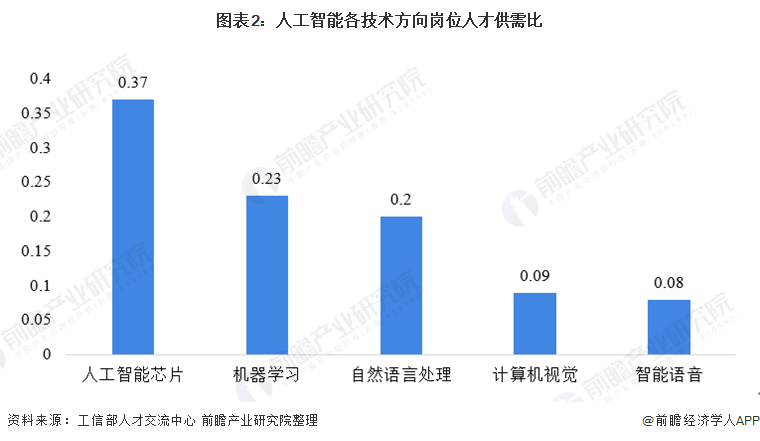 人工智能专业就业怎样呢男生