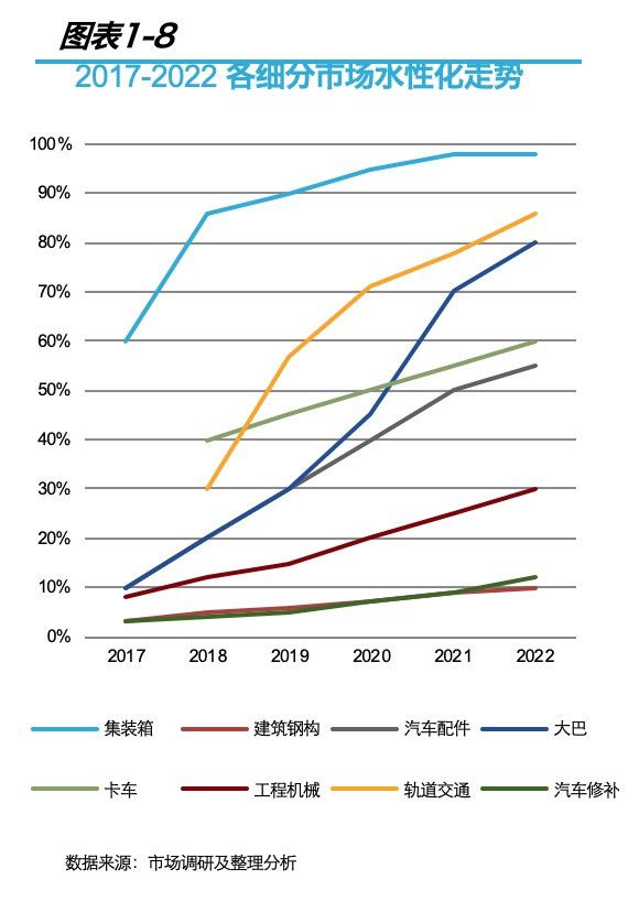 防火涂料前景如何