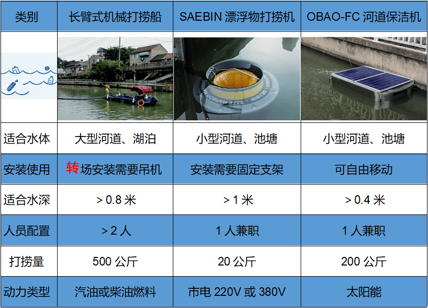 二手制鞋设备回收