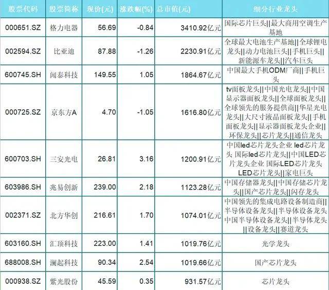 卡套材料，种类、特性及应用领域