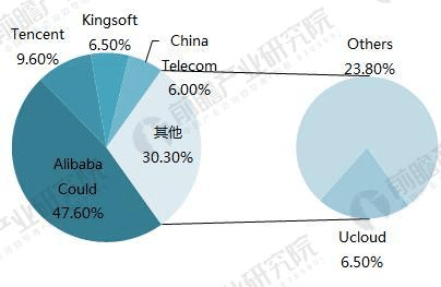 工业发泡剂